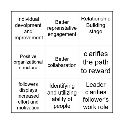 Benefits of Strength Based Leadership Bingo Card