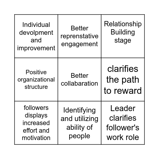 Benefits of Strength Based Leadership Bingo Card