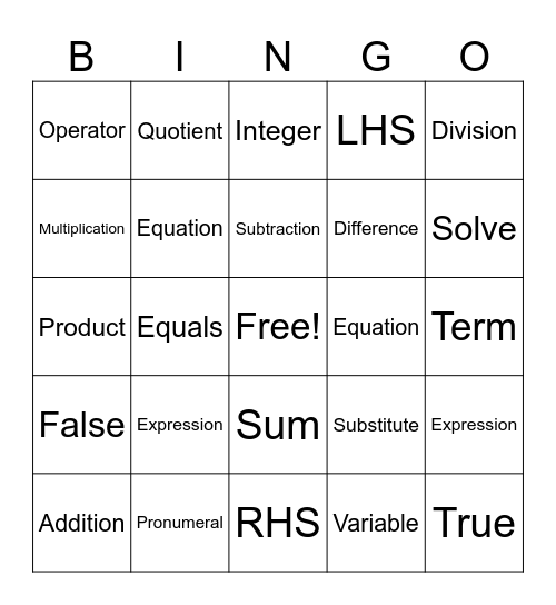 Expressions and equations Bingo Card