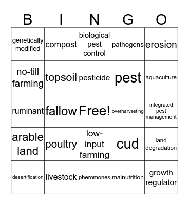 Chapter 15 Bingo Card