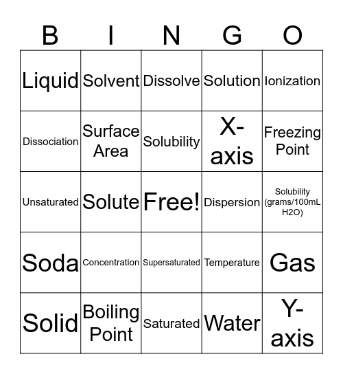 Solution Bingo!  Bingo Card
