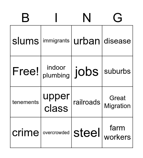 URBANIZATION Bingo Card