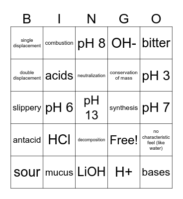 Chemistry Bingo Card