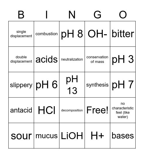 Chemistry Bingo Card