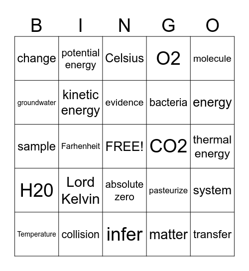 Thermal Energy Bingo Card