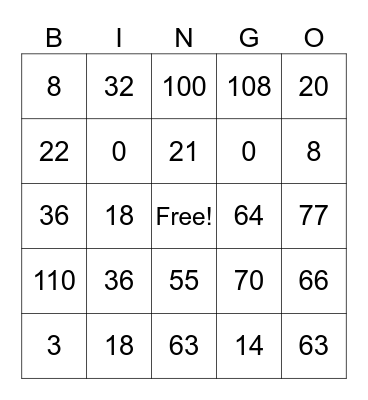 Multiplication Bingo - Answers Bingo Card
