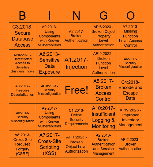 API OWASP Bingo Card