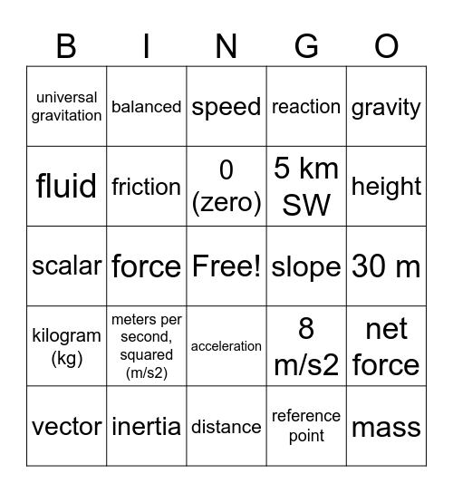 Unit 3: Motion and Forces Bingo Card