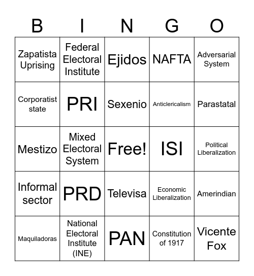 Mexico Case Study Review Bingo Card