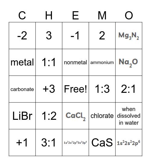 Ionic Bonding Test Review Bingo Card