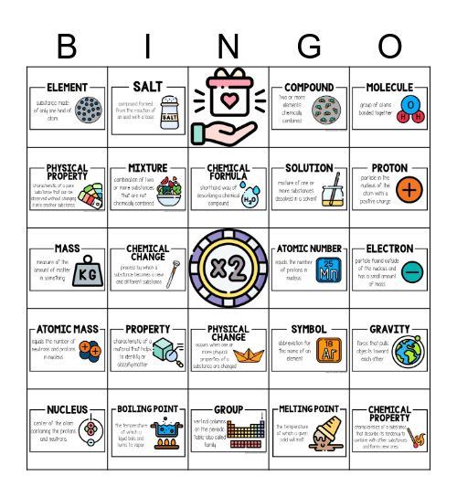 ⚛️Physical Science⚛️ Bingo Card