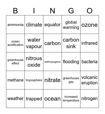 Climate Change Bingo Card