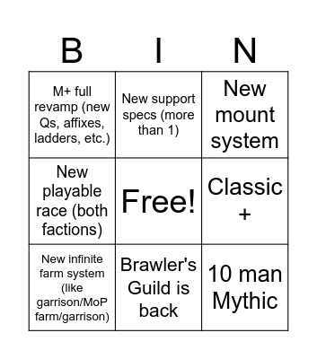 Blizzcon Bingo Card