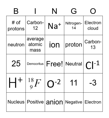 Atoms, Ions, and Isotopes Bingo Card