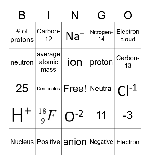 Atoms, Ions, and Isotopes Bingo Card