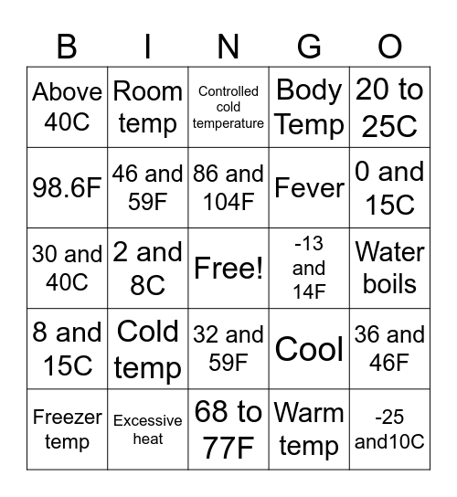 Temperature Conversions Bingo Card