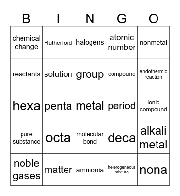 Chemistry Review Bingo Card