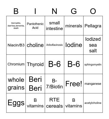 Chapter 12 Micronutrients Bingo Card