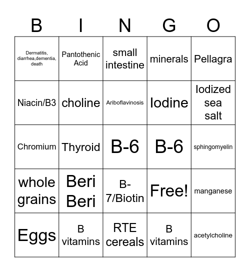 Chapter 12 Micronutrients Bingo Card