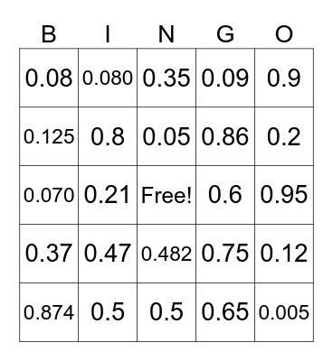 Converting Fractions to Decimals Bingo Card