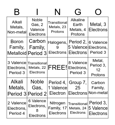 Elements of the Periodic Table Bingo Card