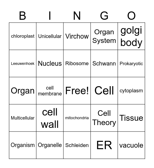 Cell Review Bingo Card