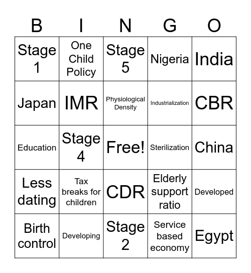 Population Review Bingo Card