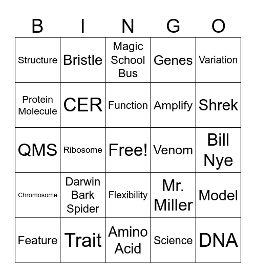 Miller's Traits and Reproduction Bingo Card