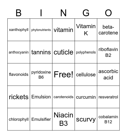 Chemistry of Foods - Salads Bingo Card