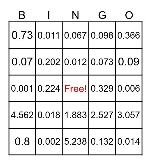 Decimals Bingo Card