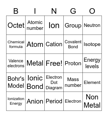 Chemical Bonding Bingo Card