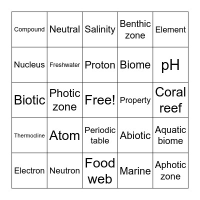 Biology review Bingo! Bingo Card