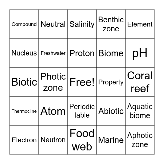 Biology review Bingo! Bingo Card