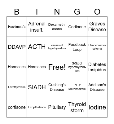 Endocrine Bingo Card