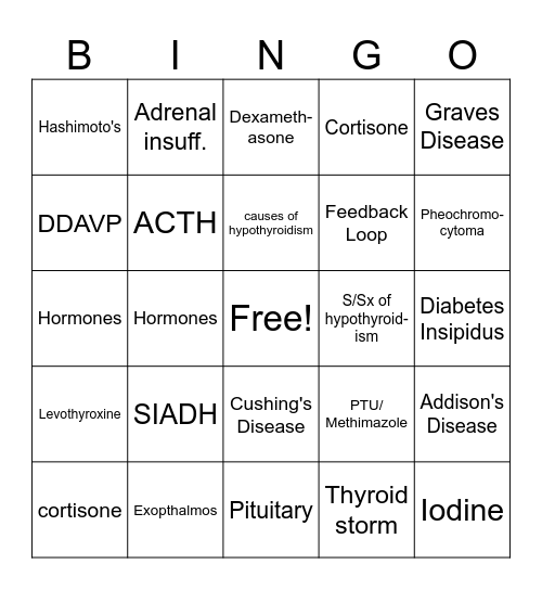 Endocrine Bingo Card