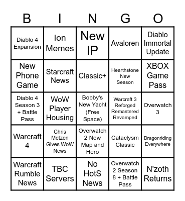 Blizzcon 2023 Bingo Card