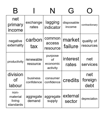 VCE Economics Unit 2 Bingo Card