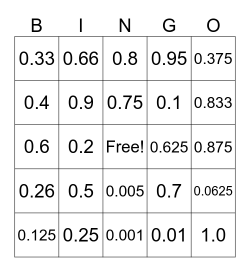 Fraction to Decimal Bingo Card