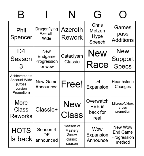 Blizzcon Bingo Card