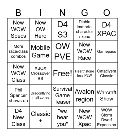 Blizzcon Predictions Bingo Card