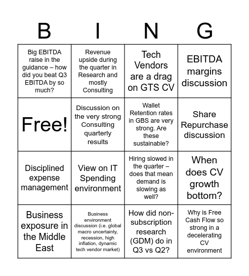 Q3 Earnings Call Bingo Card