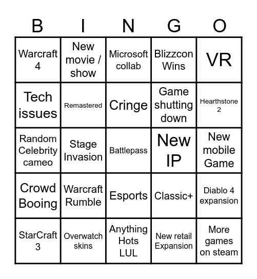 Forsen Blizzcon Bingo Card