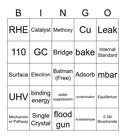 Defense Bingo Card
