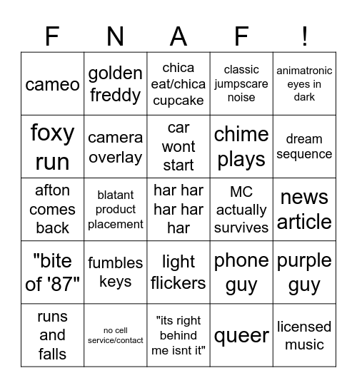 Five Nights at Freddys Movie Predictions Bingo Card