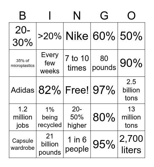 Sustainable Fashion Club Bingo Card