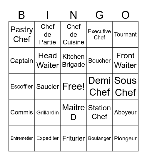 THE KITCHEN BRIGADE Bingo Card