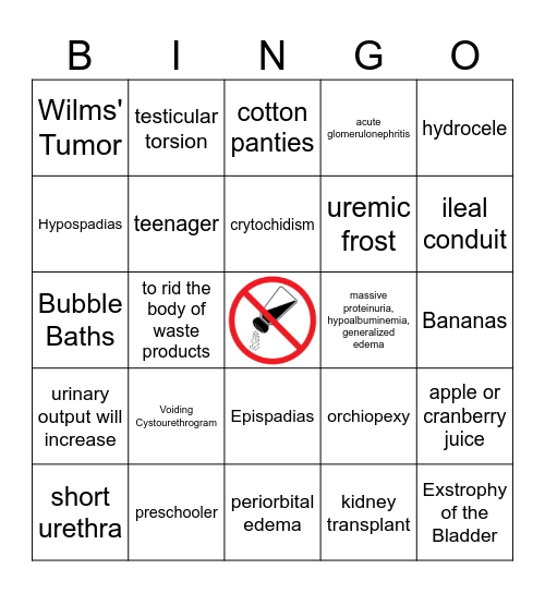 Peds Genitourinary Condition Bingo Card