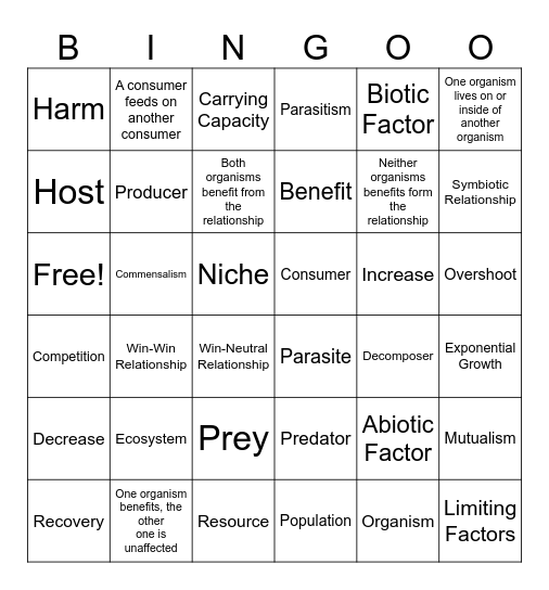 Ecological Relationships Bingo Card