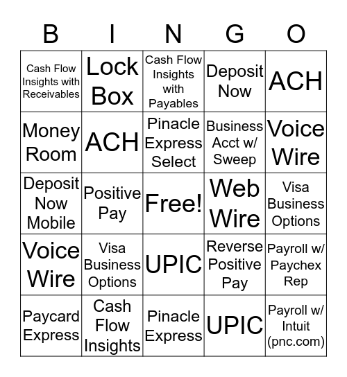 Treasury Management Bingo Card