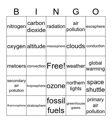 Atmosphere Bingo Card